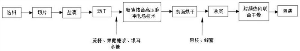 Method for inhibiting sand return of preserved fruits