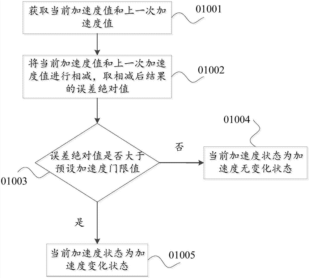 Charging current limiting method, device and electric device