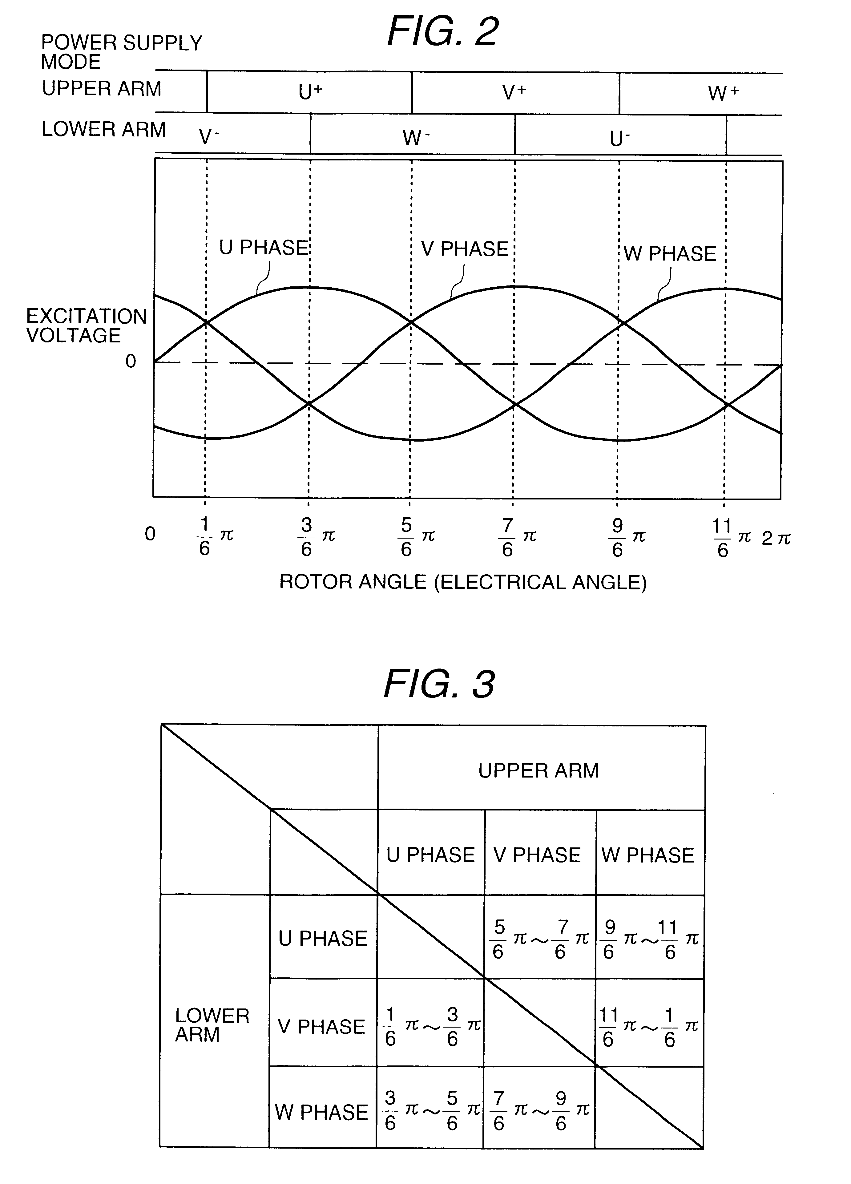 Starting control method of and control apparatus for synchronous motor, and air conditioner, refrigerator, washing machine and vacuum cleaner each provided with the control apparatus