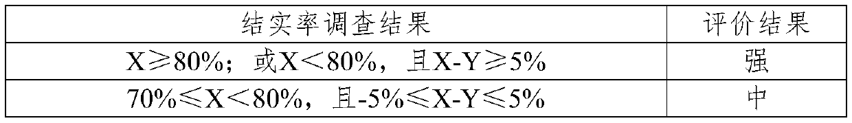 A method for identification of heat-resistant rice and its application in breeding