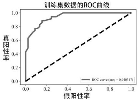 Method and system for multidimensional target prediction of disease-associated non-coding RNA regulatory axis