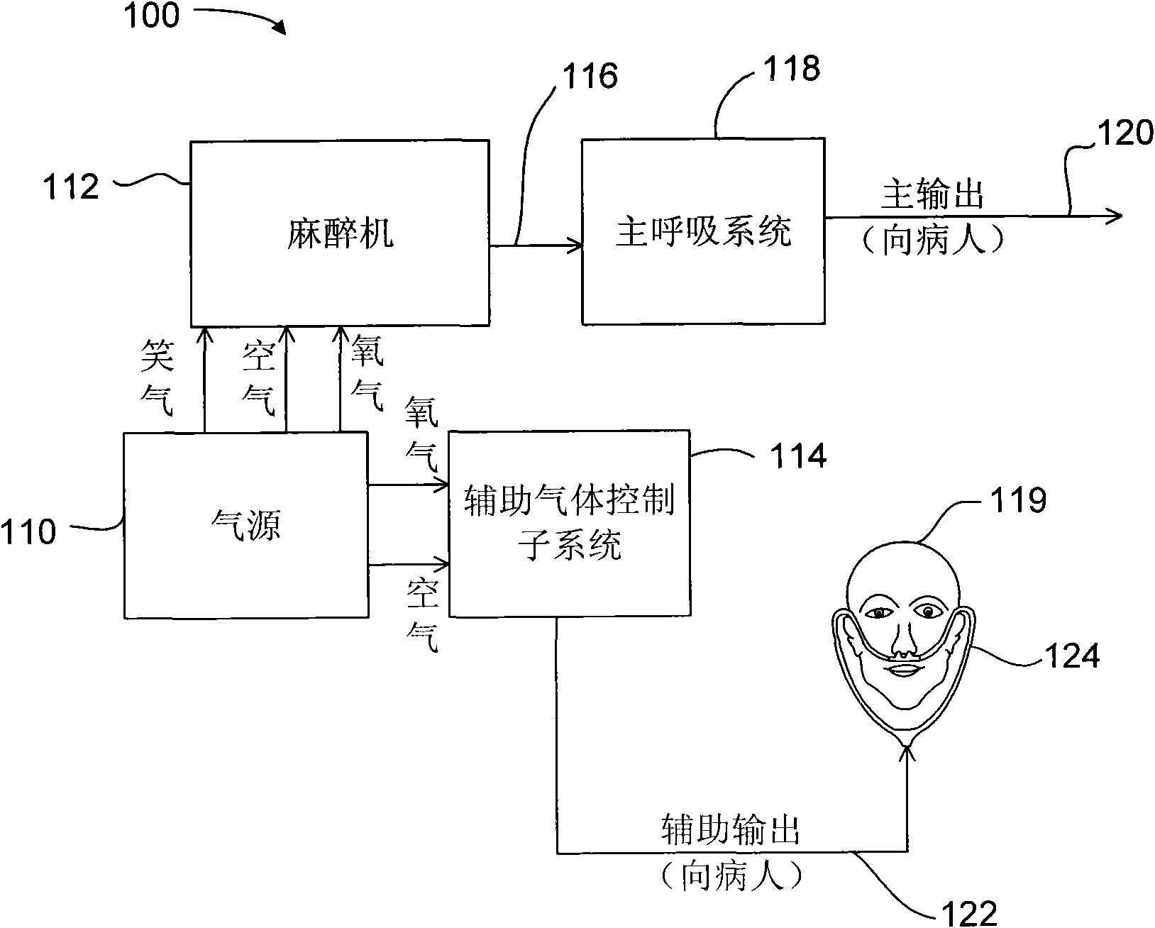 Anaesthetizing system and gas mixing method in anaesthetizing system