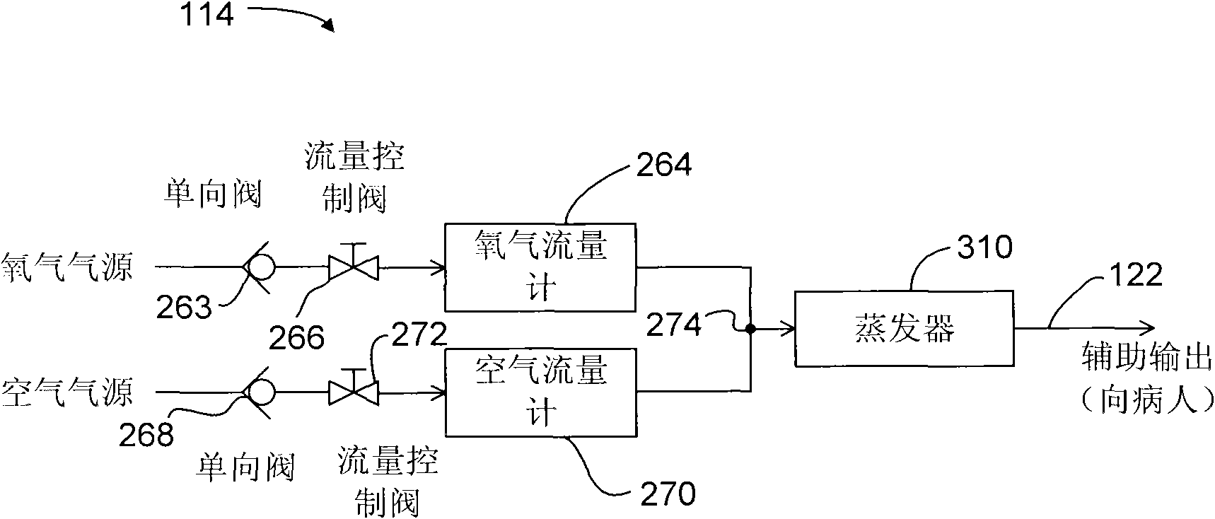 Anaesthetizing system and gas mixing method in anaesthetizing system