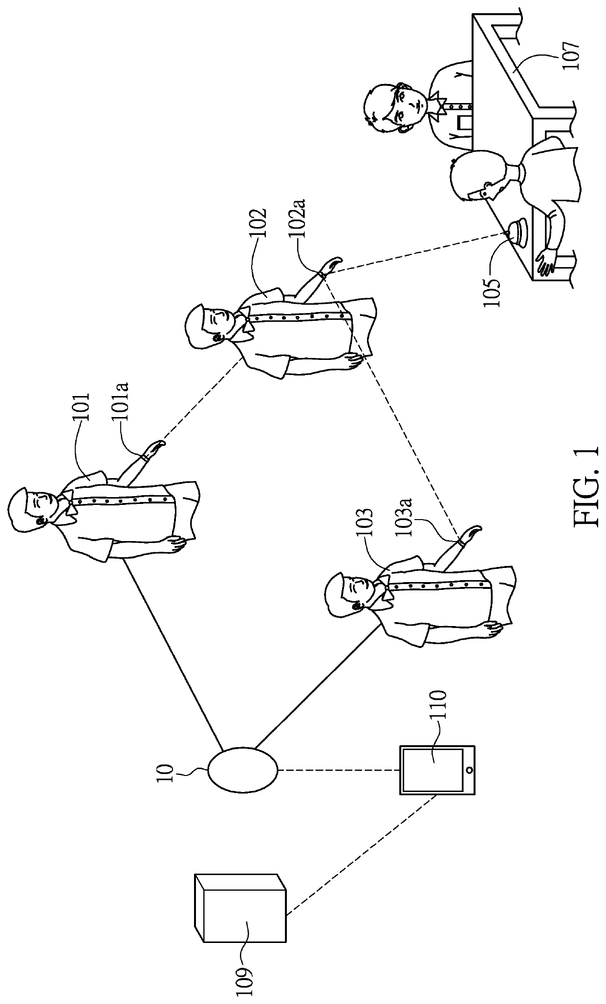 IoT service system with bluetooth low energy mesh network, and communication method thereof