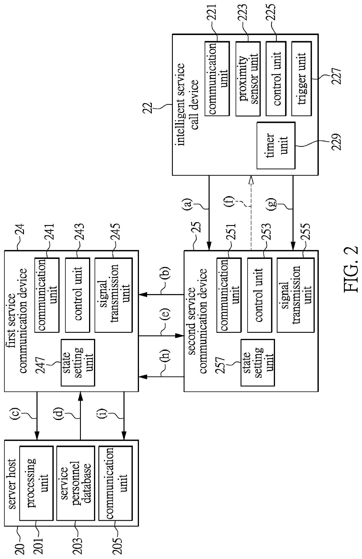 IoT service system with bluetooth low energy mesh network, and communication method thereof