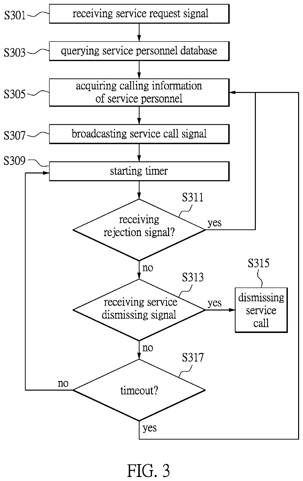 IoT service system with bluetooth low energy mesh network, and communication method thereof