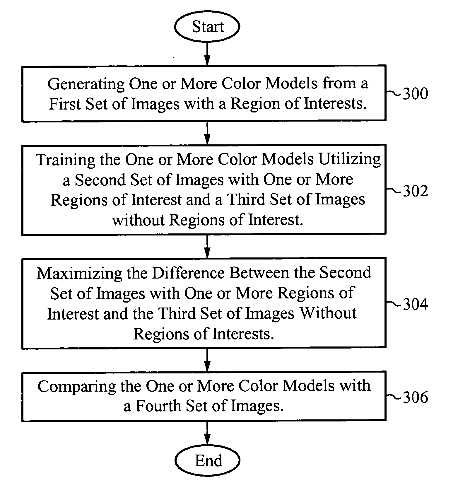Image classification based on a mixture of elliptical color models