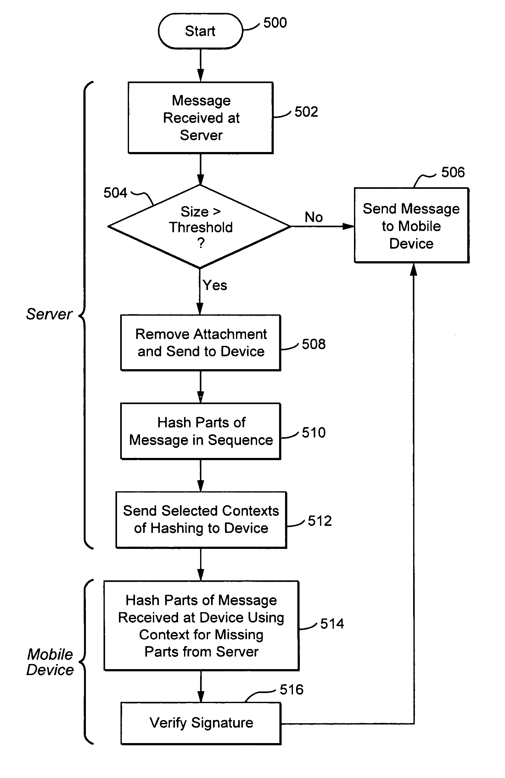 Server verification of secure electronic messages