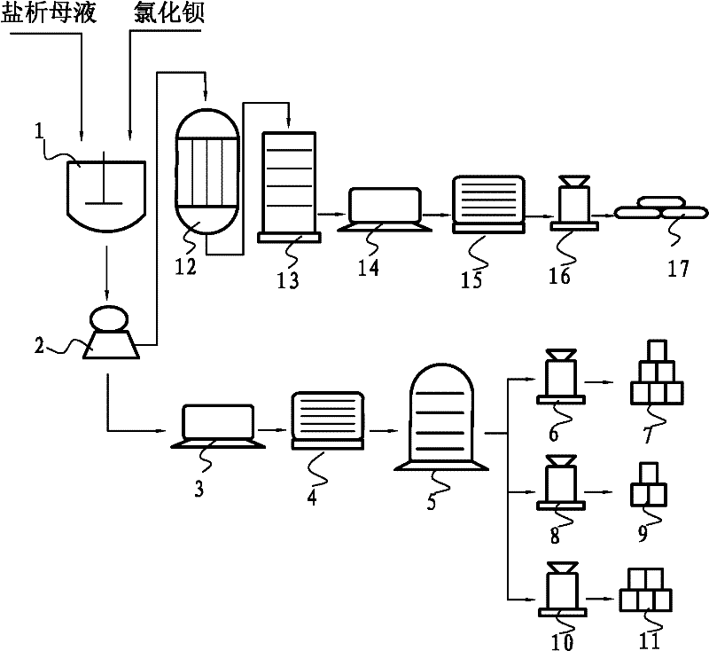 Method for preparing sodium chloride and powdery barium salt by using salting-out mother liquor generated in zinc powder method