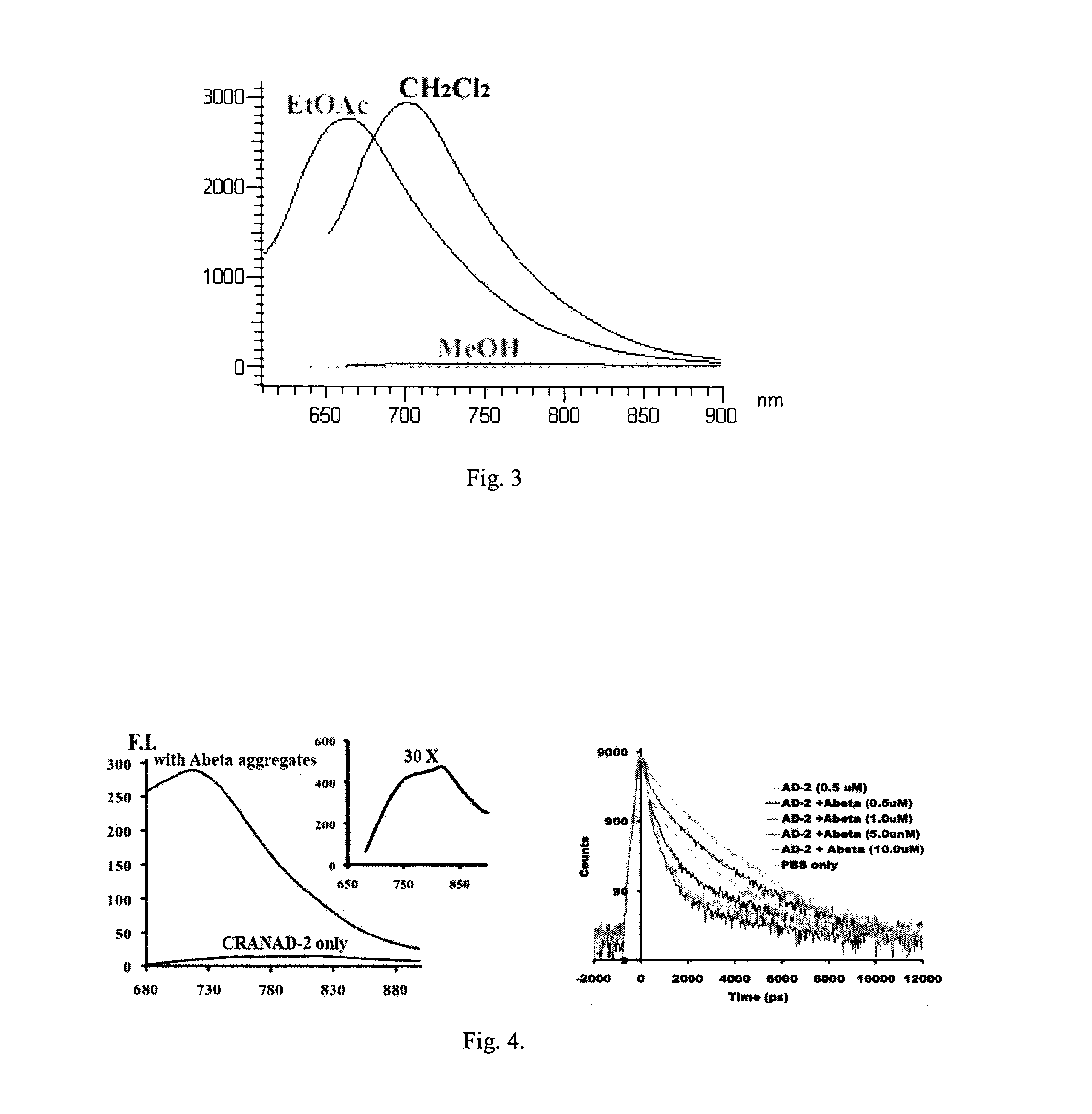Curcumin Derivatives for Amyloid-Beta Plaque Imaging