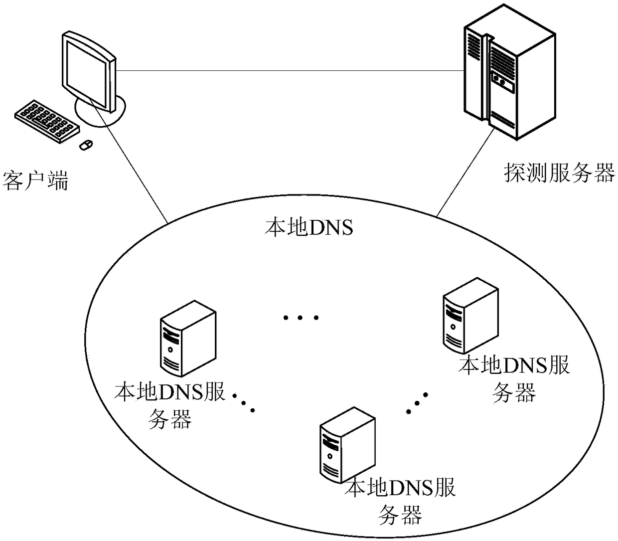 DNS (Domain Name System) export server ip address detection methods and system