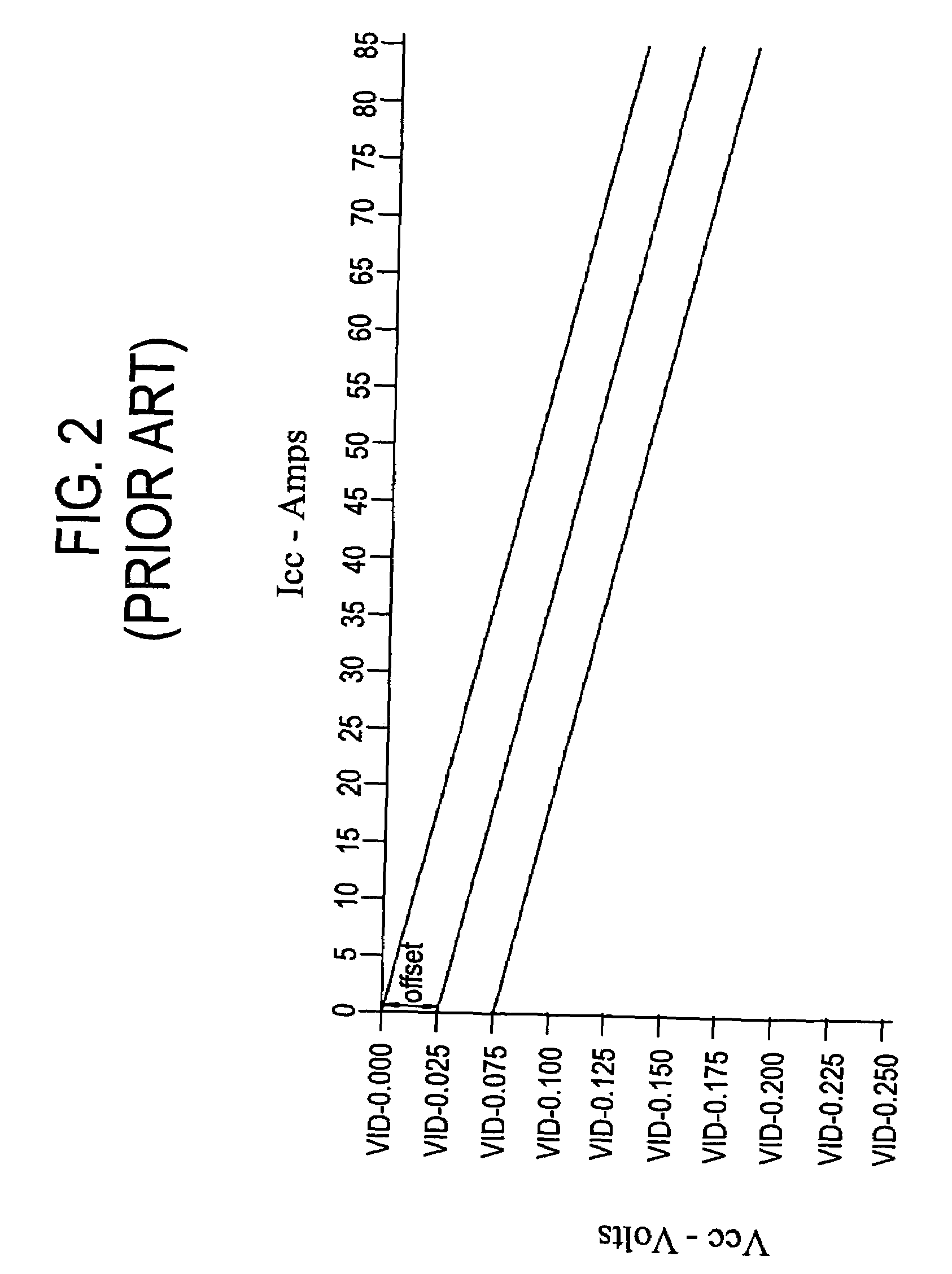 Voltage regulation control unit for determining a percent voltage regulation of a CPU core voltage based on a spec signal from the CPU