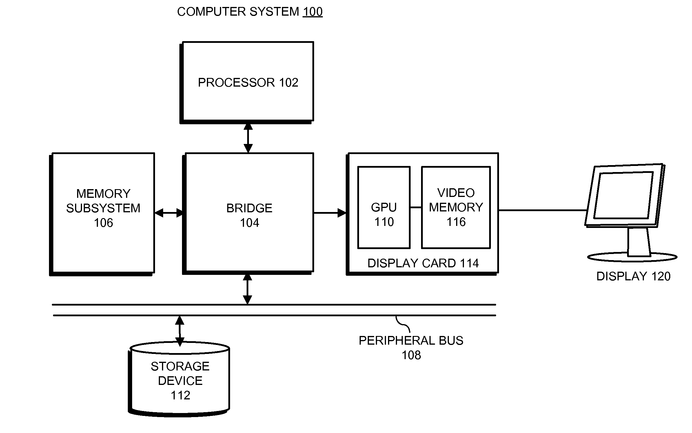 GPU workload prediction and management