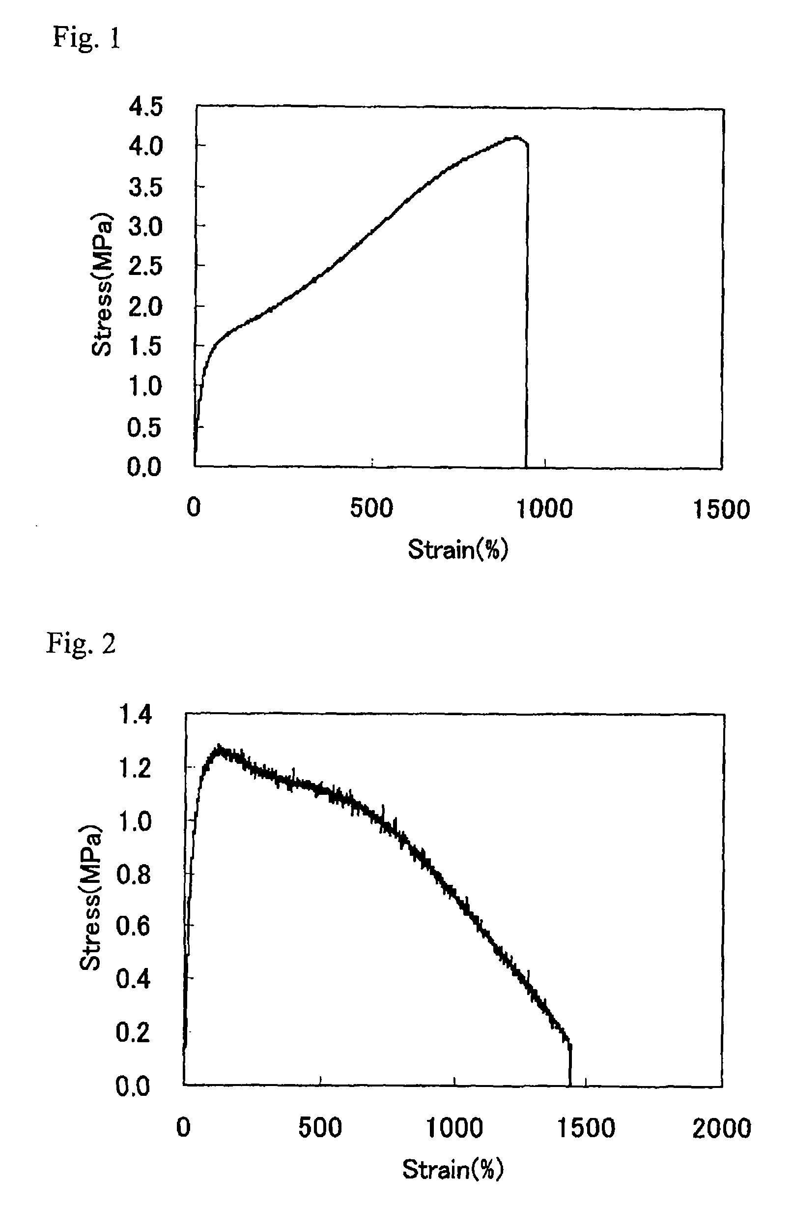 Thermoplastic elastomer composition and process for manufacturing the same