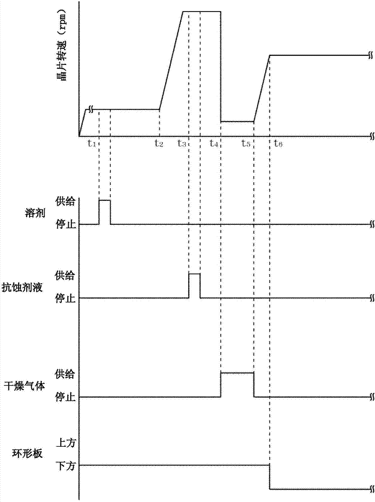 Coating Film Forming Method And Coating Film Forming Apparatus