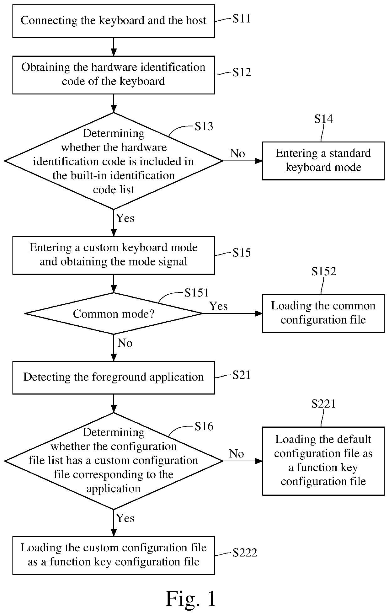 Method for dynamically adjusting a keyboard output signal