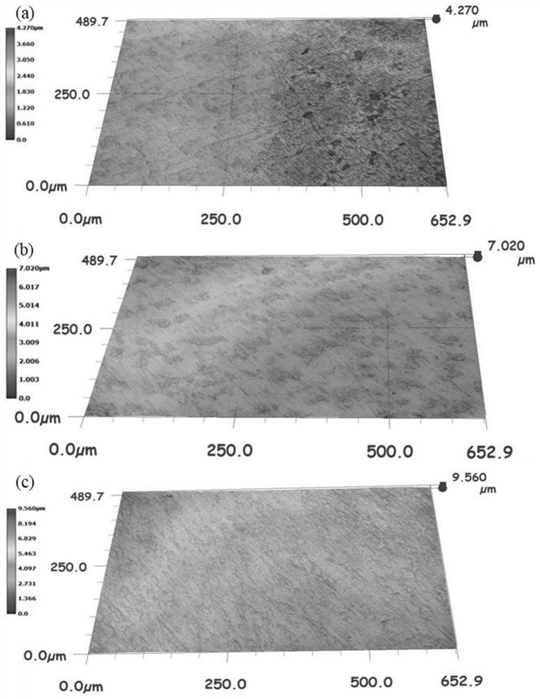 An Intuitive Evaluation Method of Fatigue Life of Materials After Laser Shot Peening Treatment