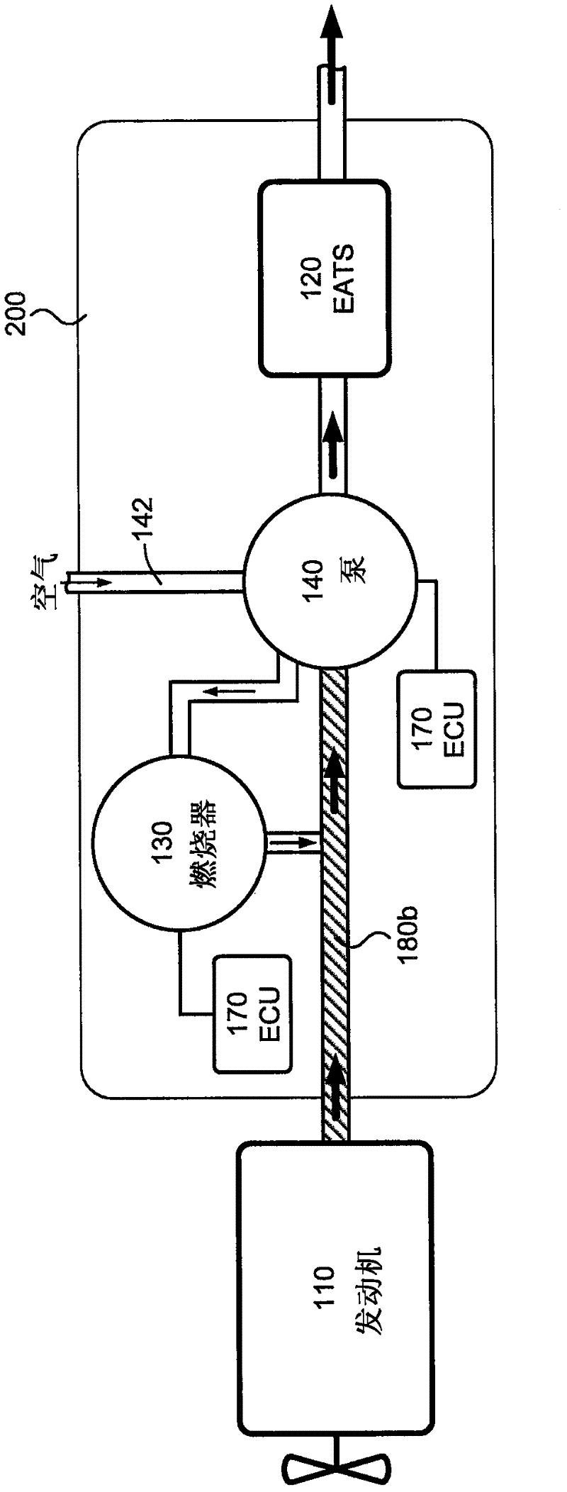 Exhaust gas after treatment system with temperature control