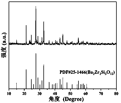 Cyan silicate super-long afterglow luminescent material and preparation method thereof