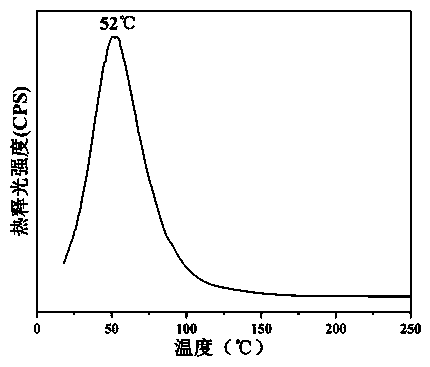 Cyan silicate super-long afterglow luminescent material and preparation method thereof