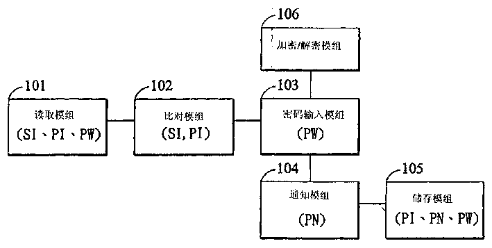Theft-proof device and method for mobile telephone