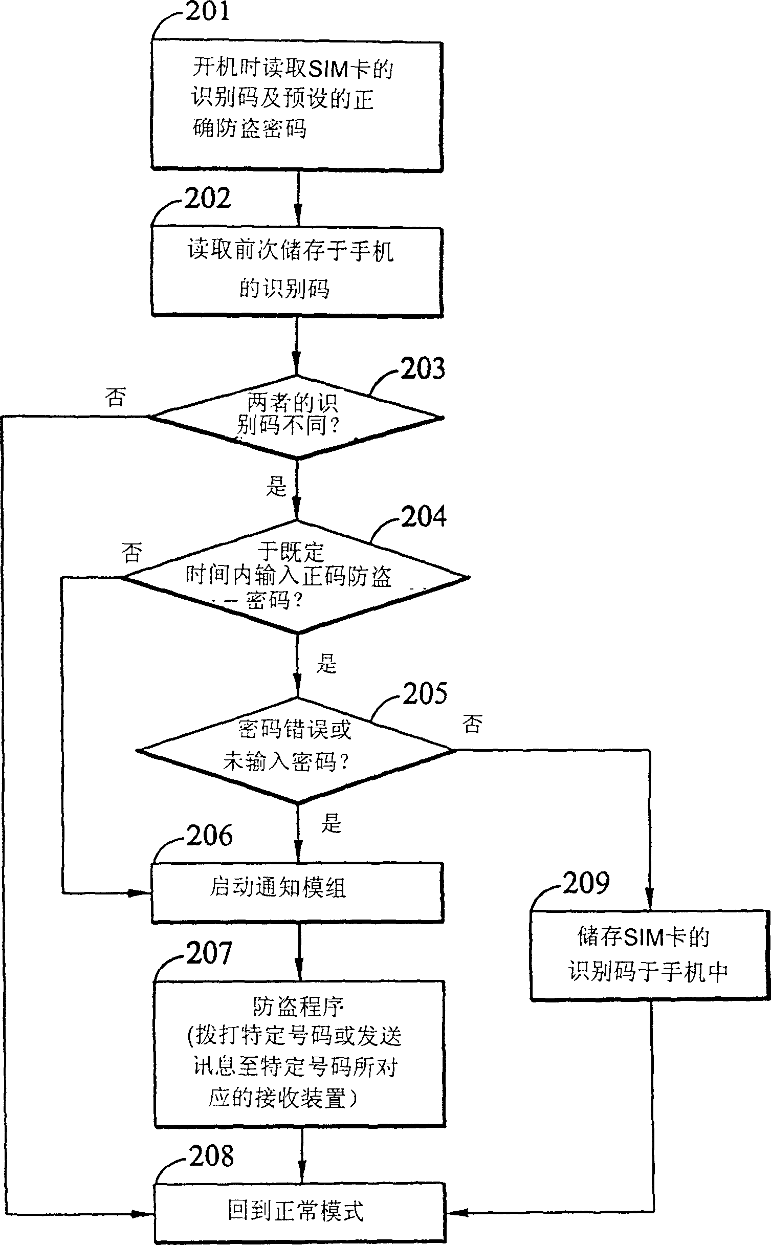 Theft-proof device and method for mobile telephone