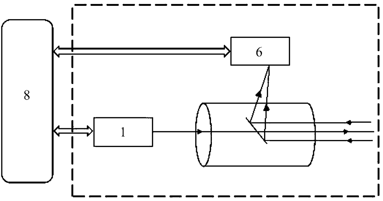 Coaxial optical system for measuring cloud height based on micro pulse laser radar