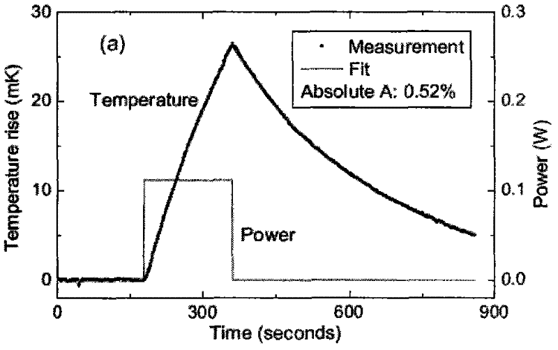 Method for comprehensively testing stability of deep ultraviolet optical element