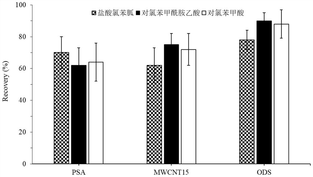 A method for the determination of prohezidine hydrochloride and its metabolite residues in aquatic products by high performance liquid chromatography-tandem mass spectrometry