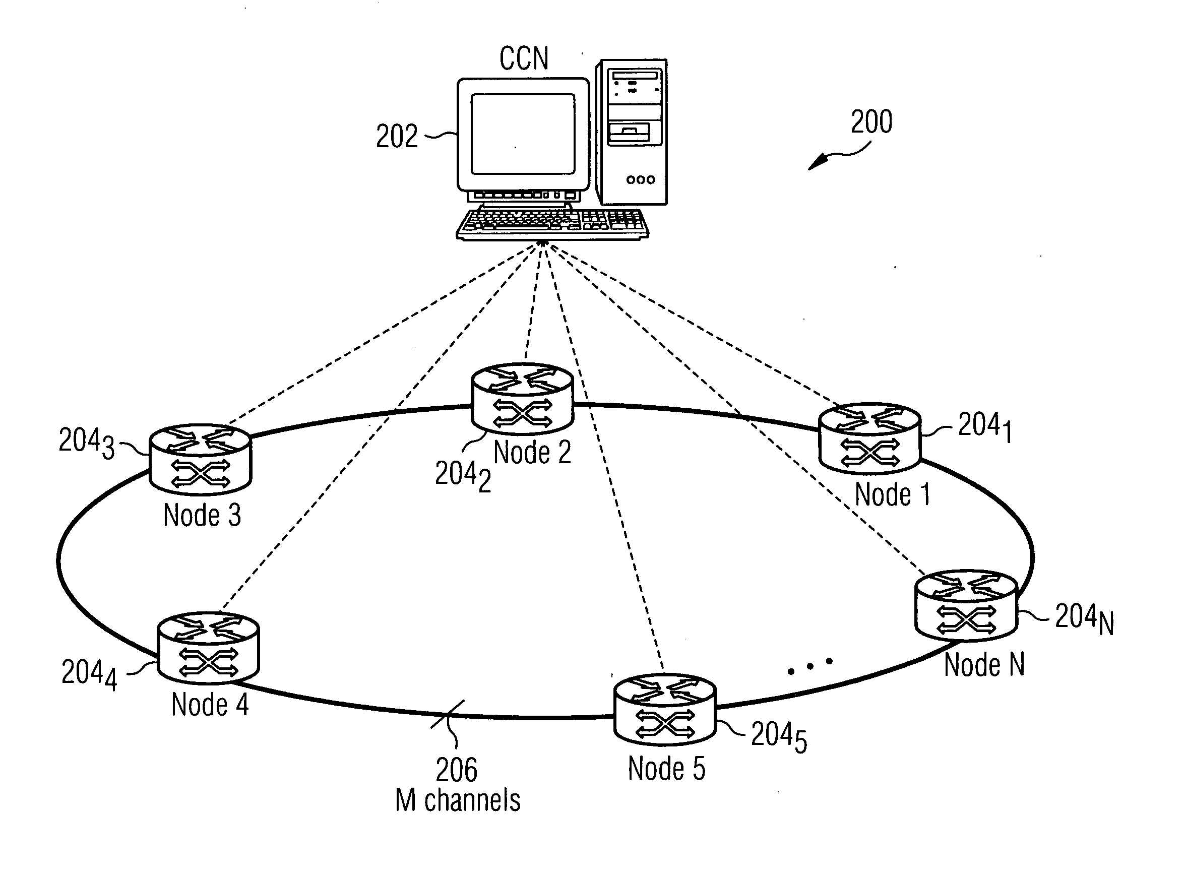Ring network for a burst switching network with centralized management
