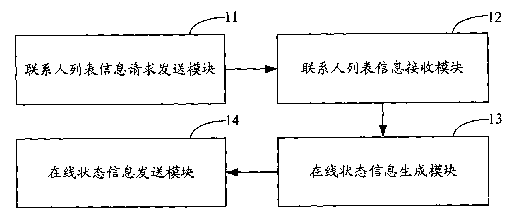 Method for obtaining on-line state of mobile terminal PTT business contact and system