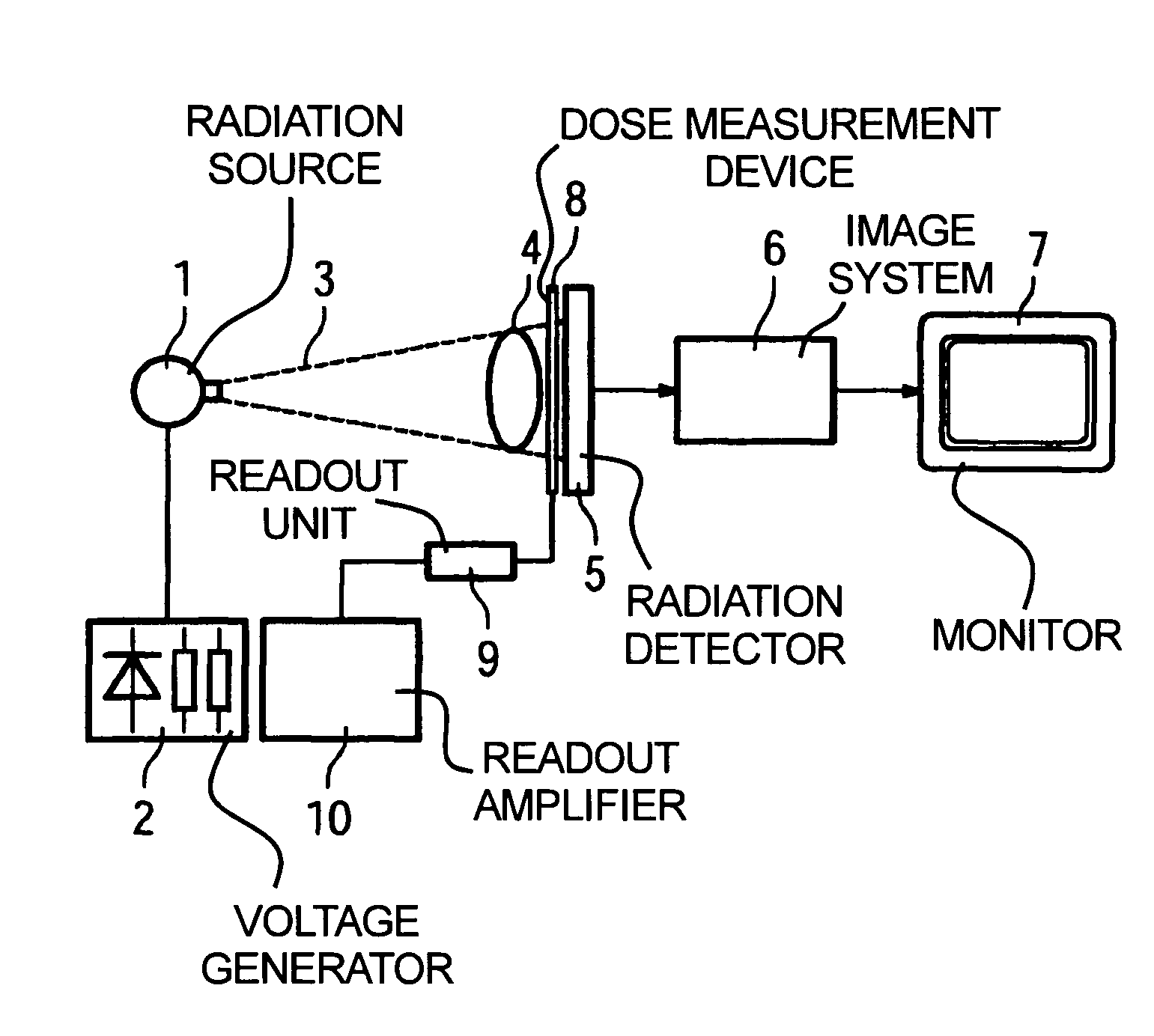 Device to measure a radiation dose