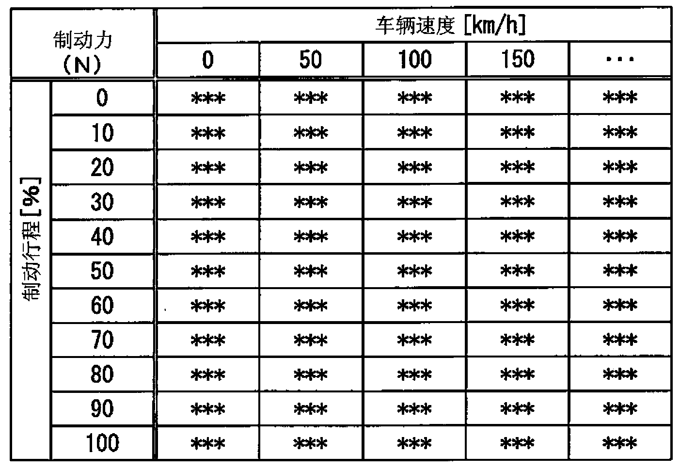 Gear shift control system for automatic transmission