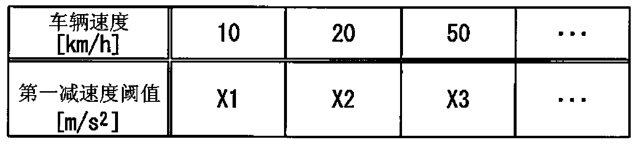 Gear shift control system for automatic transmission