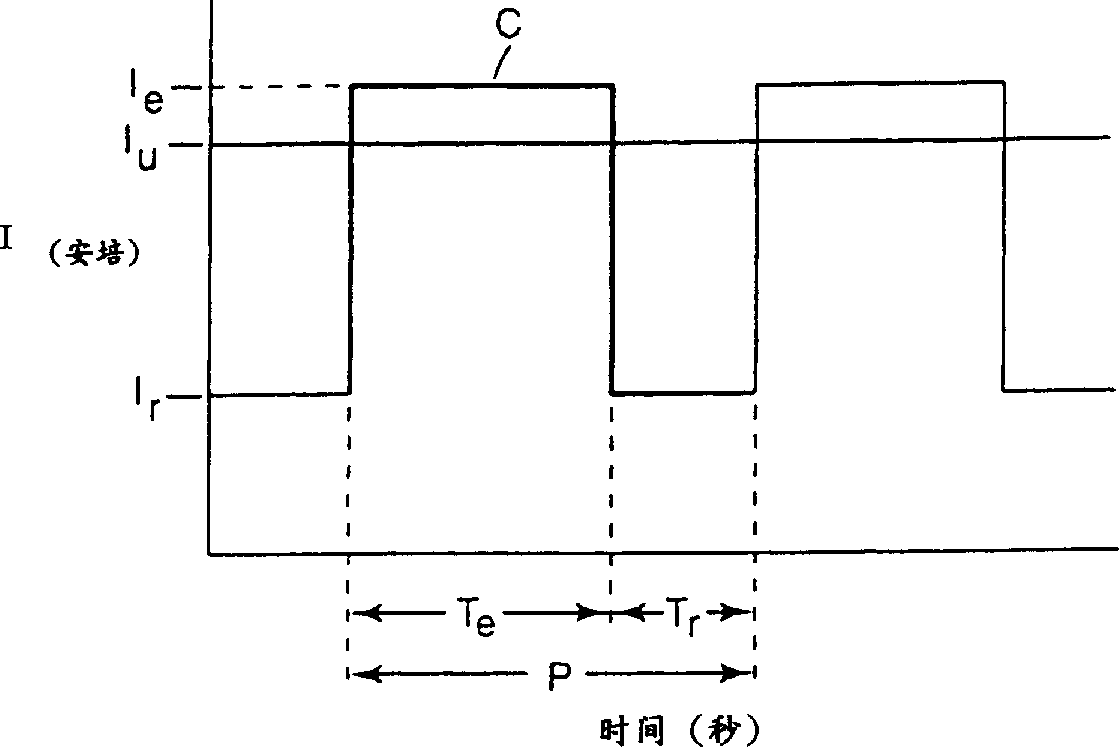 Electrochemical fluorination using interrupted current