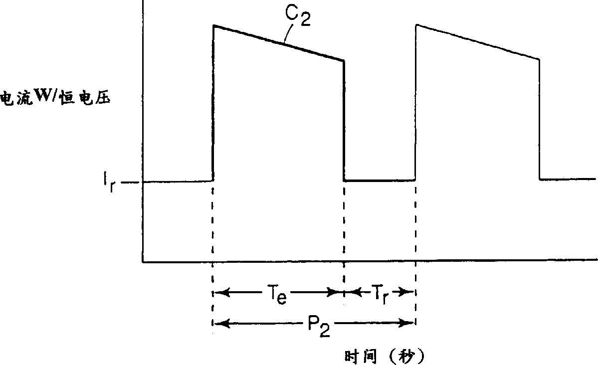 Electrochemical fluorination using interrupted current