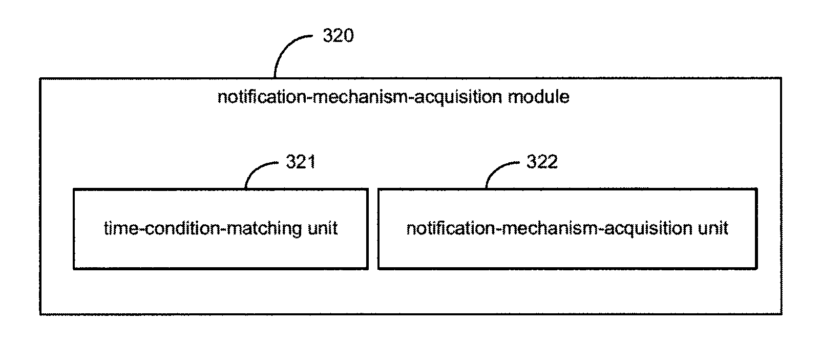 Systems and Methods for Notification Reminders