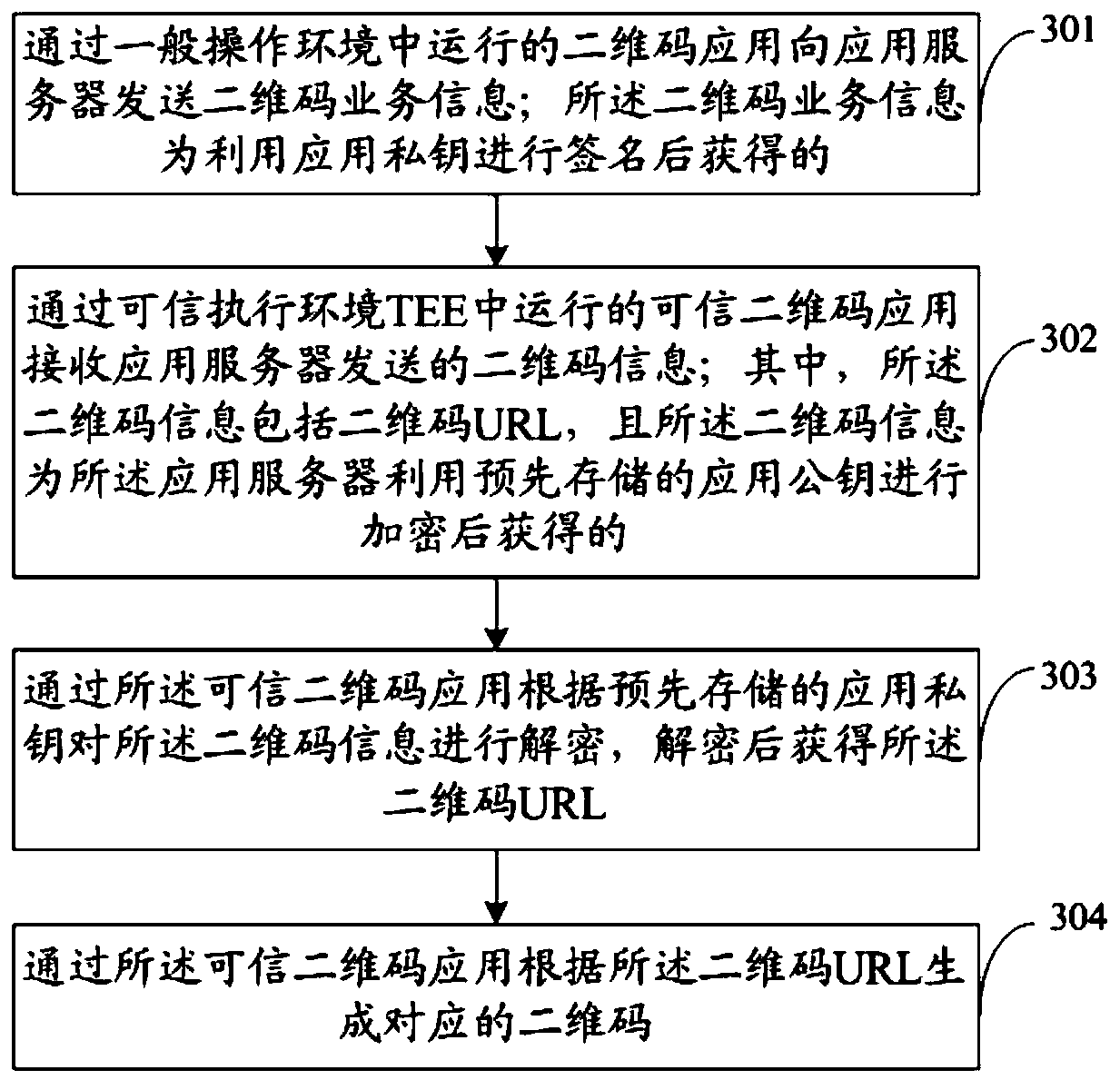 Trusted two-dimensional code generation method and device, electronic equipment and storage medium