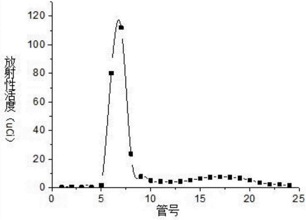 125I-labeled Caerin polypeptide and application thereof