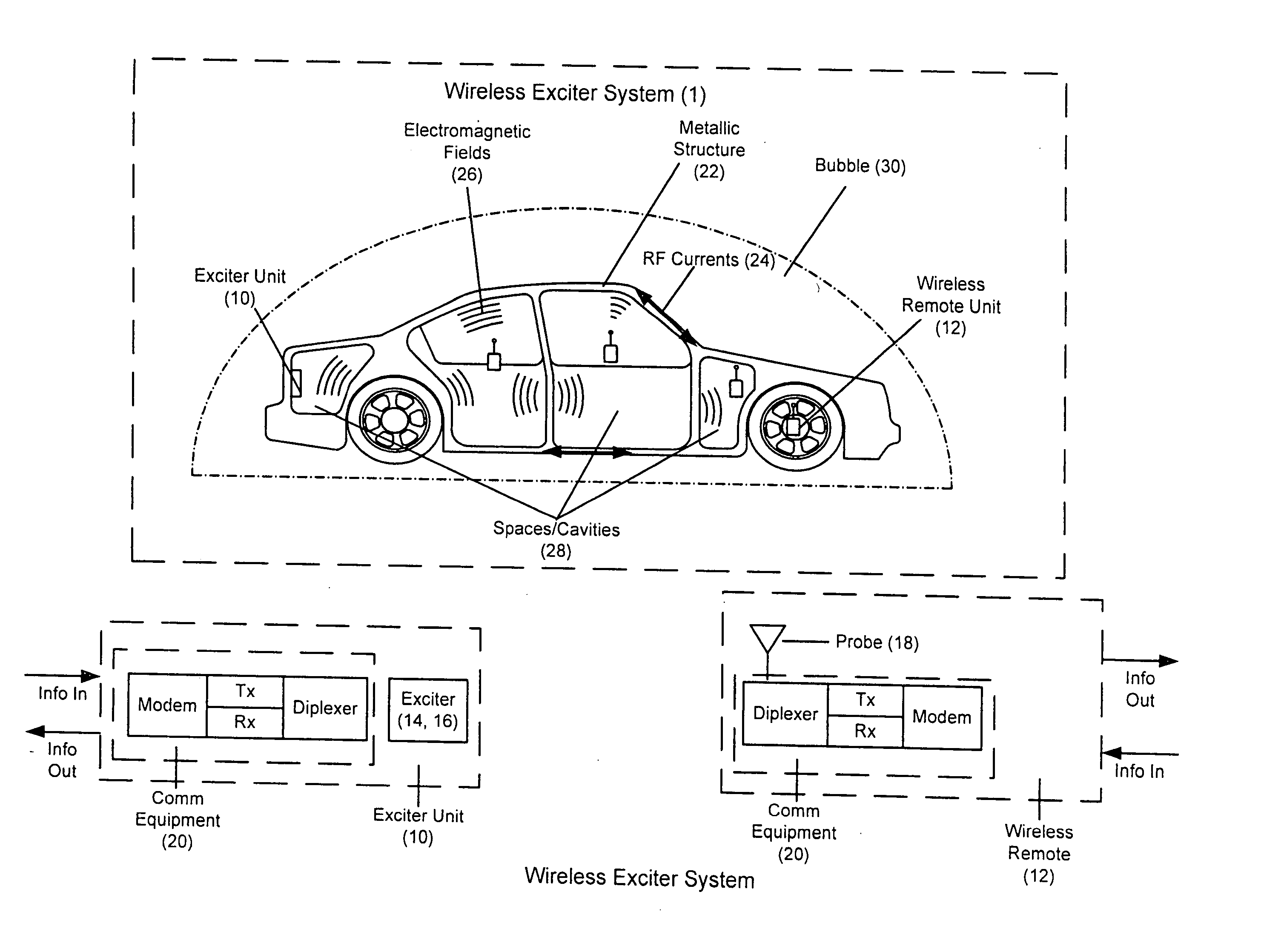 Exciter-excitation system and methods for communications