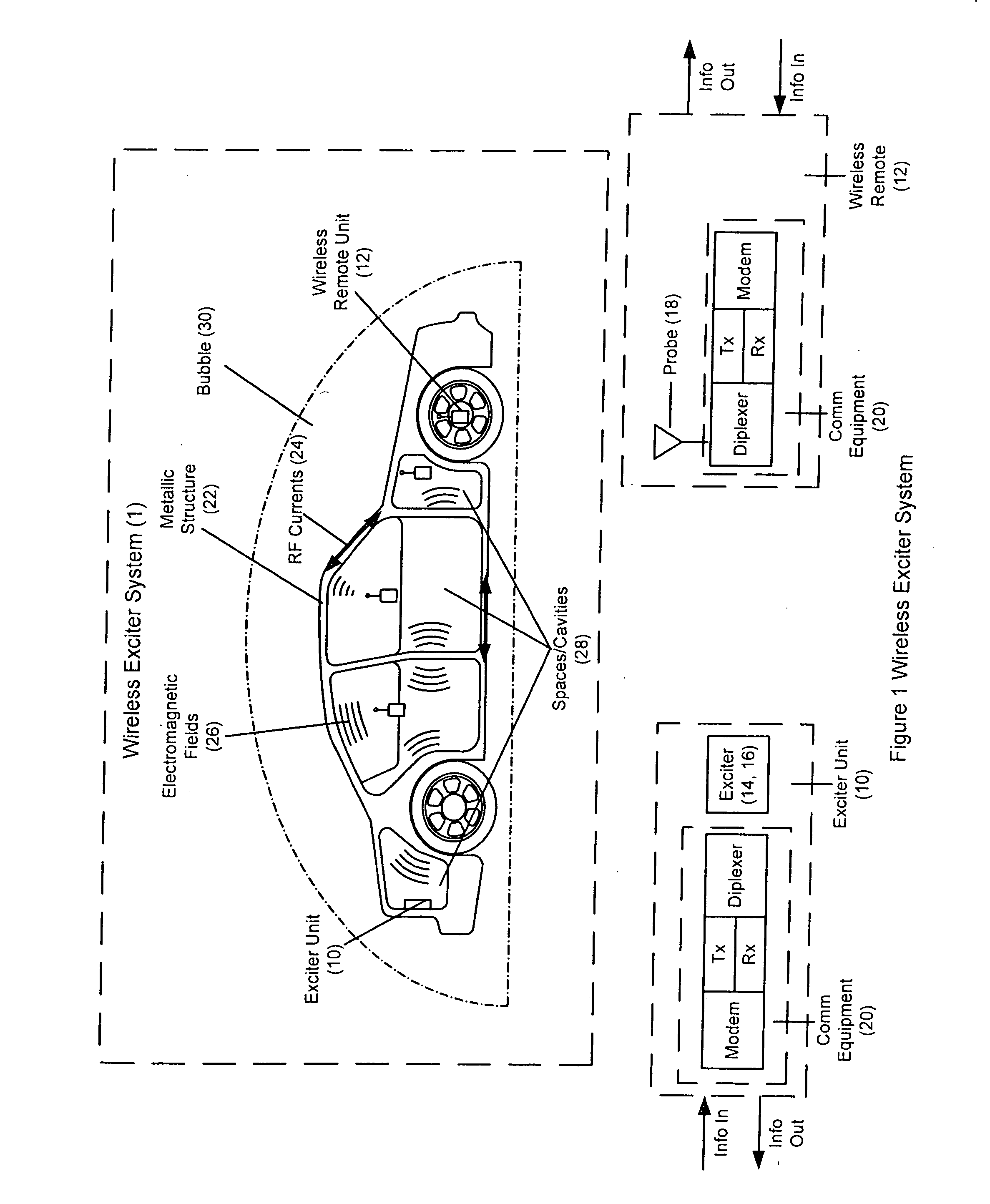 Exciter-excitation system and methods for communications