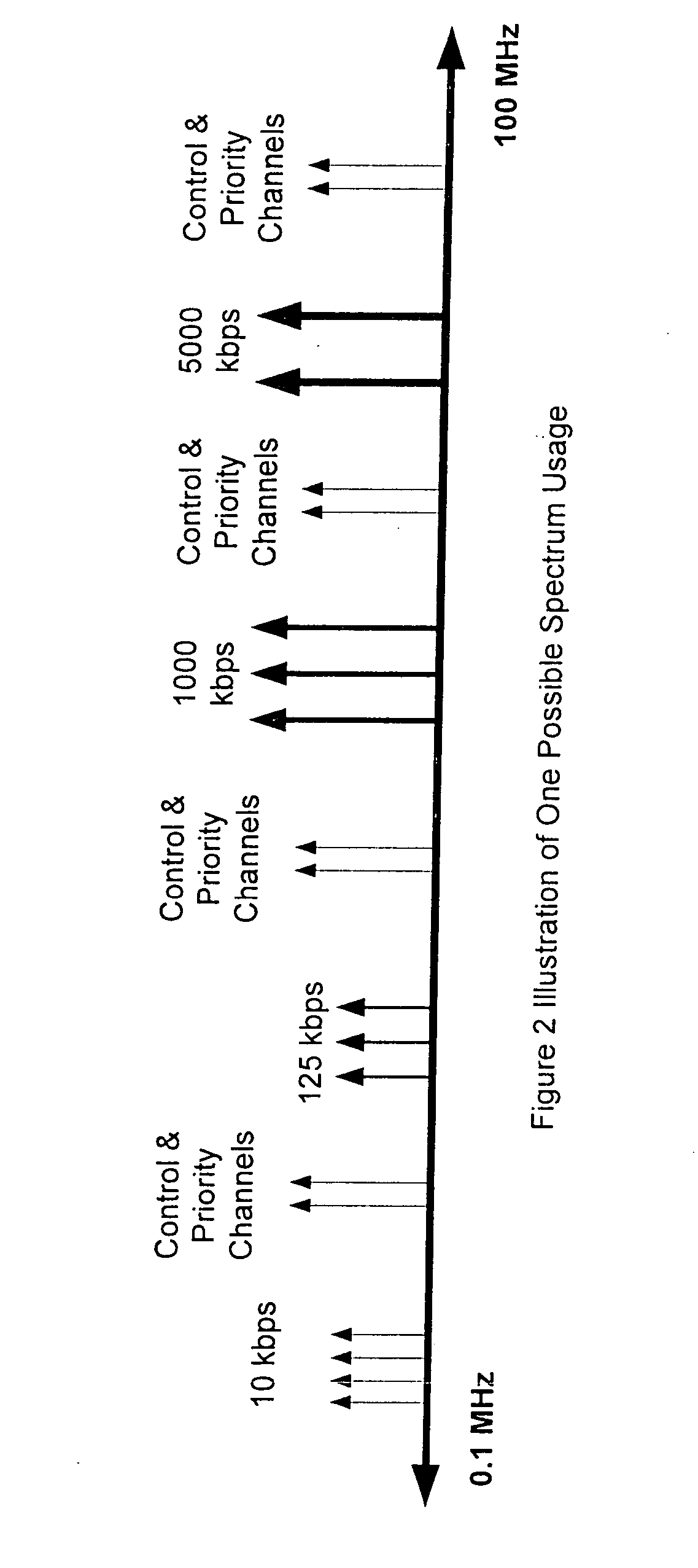 Exciter-excitation system and methods for communications