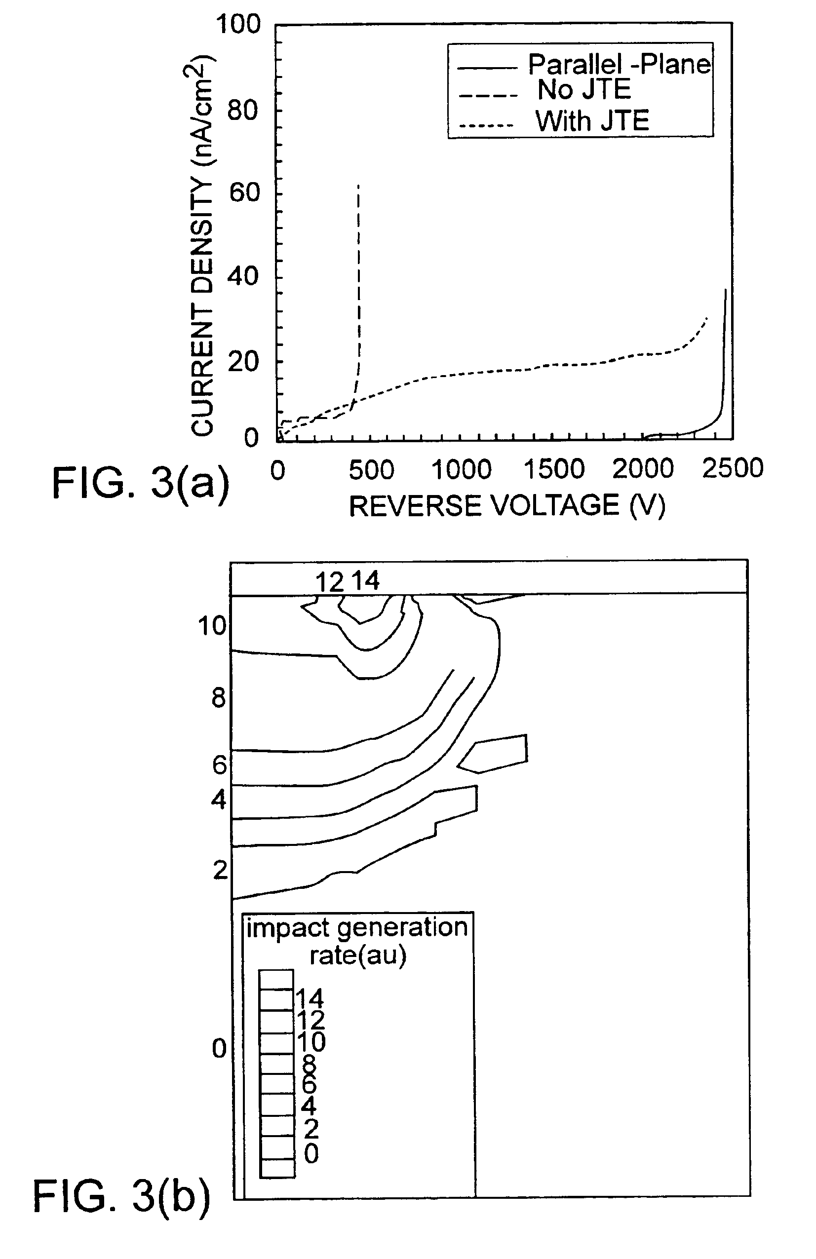 Method of forming a semiconductor device with a junction termination layer
