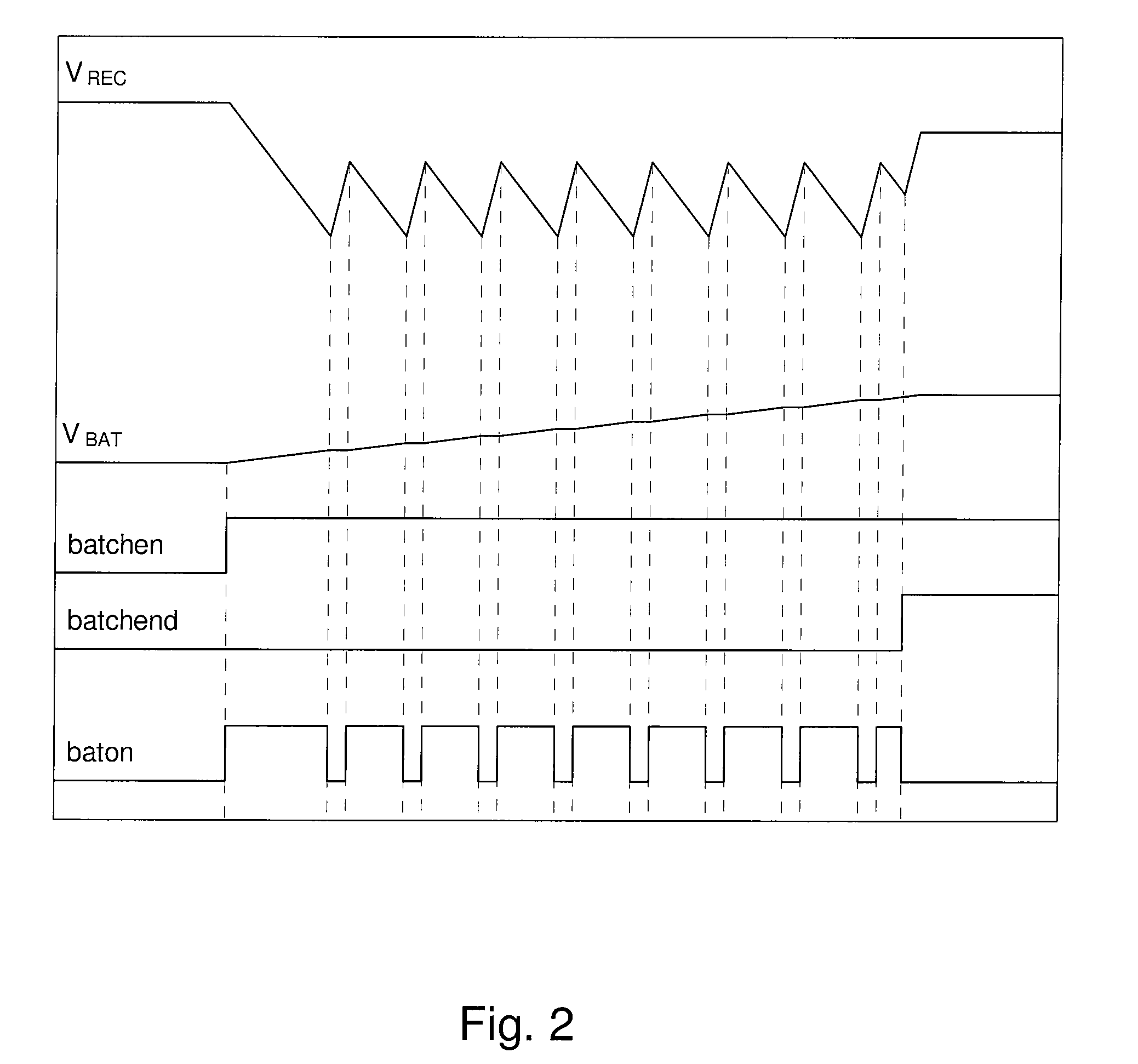 Battery charger operating “all or nothing” with a protective power supply circuit for monolithic integrated circuits using the antenna energy
