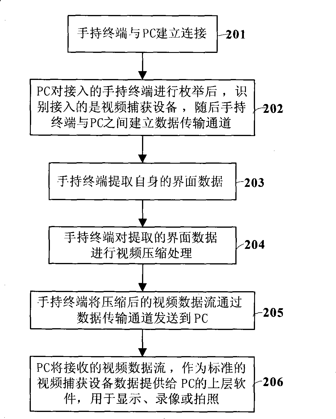 Handhold terminal and method for instantly displaying interface thereof in a computer