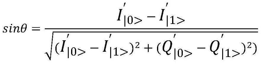 Acquisition method of threshold line for confirming quantum bit quantum state