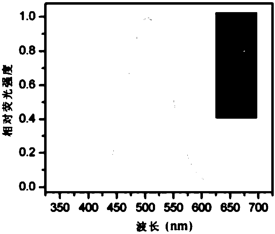 Composition of photoluminescence bubble water