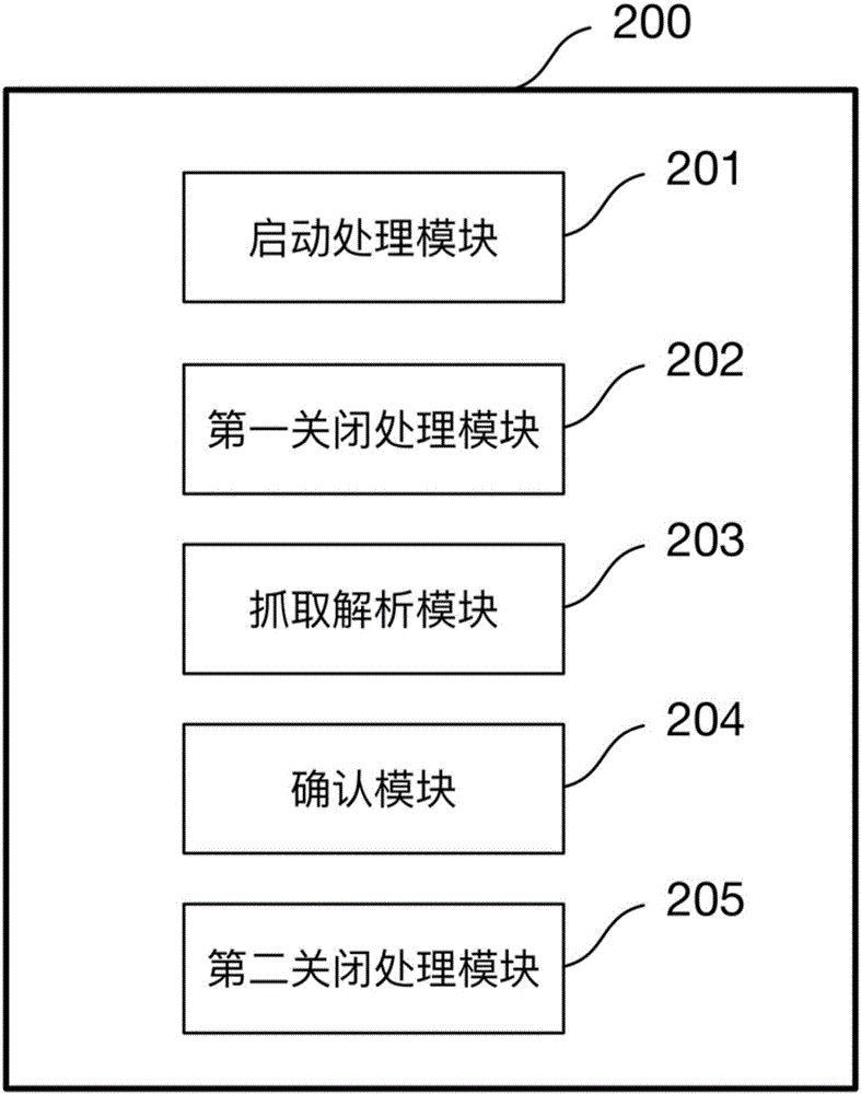 Method and device for accessing smart terminal equipment into Internet