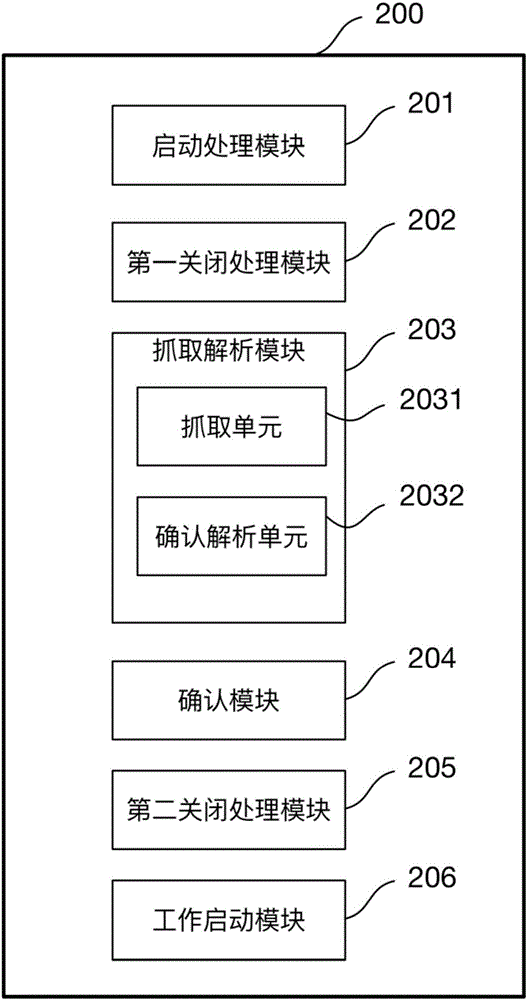 Method and device for accessing smart terminal equipment into Internet