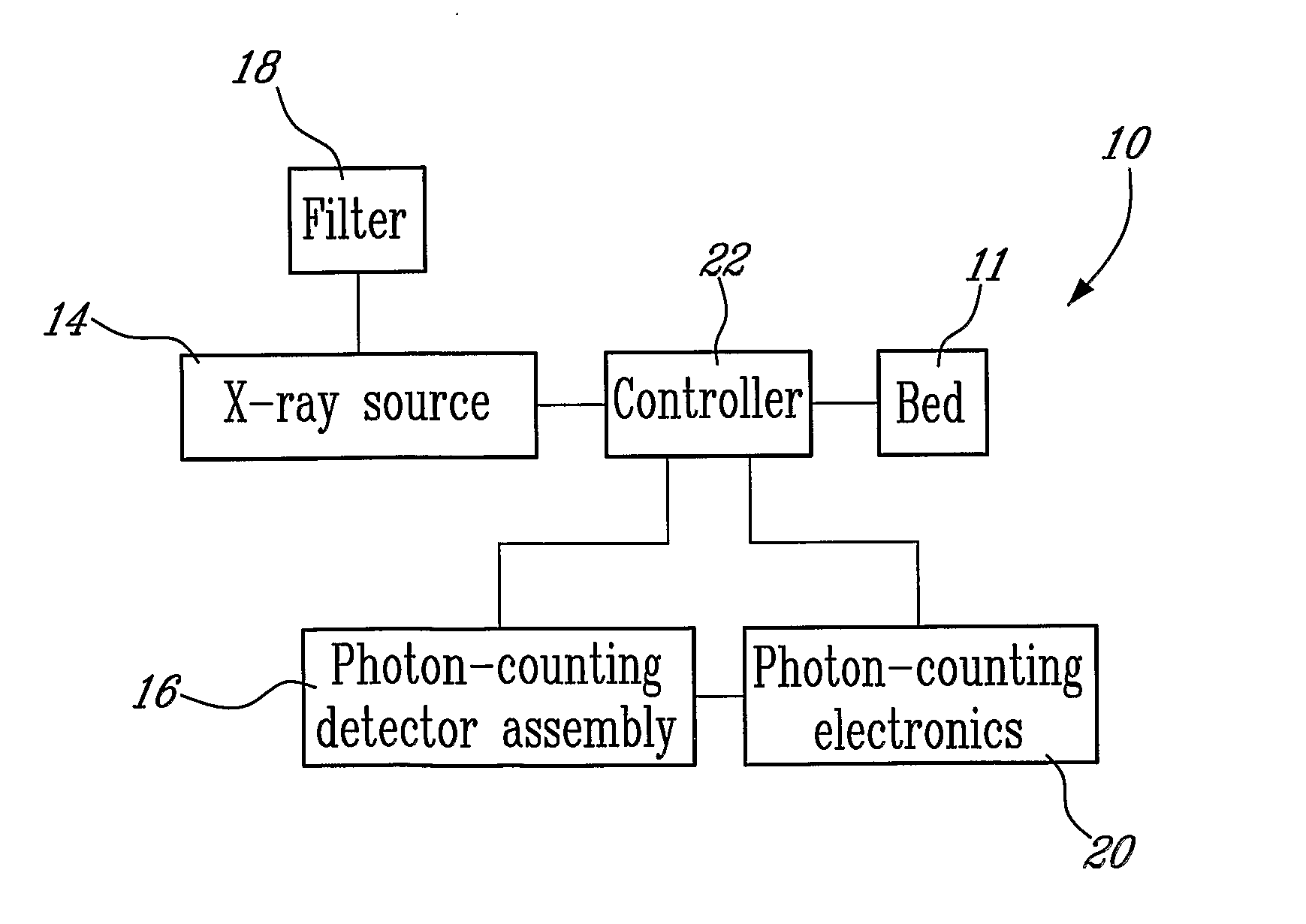 Method and System for Low Radiation Computed Tomography